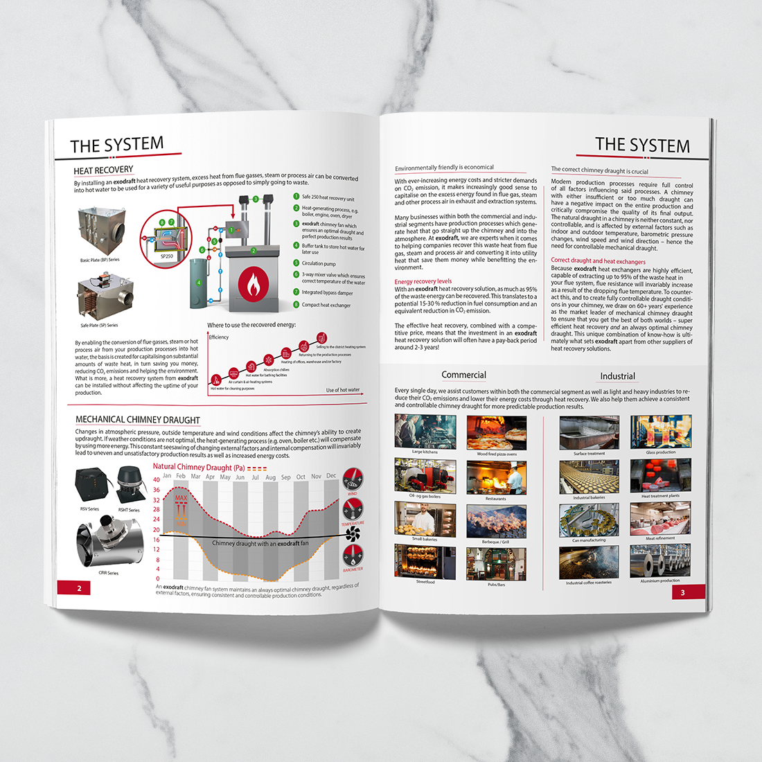 Exodraft Heat Recovery brochure